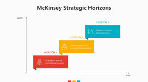 Mckinsey Strategic Horizons Related Powerpoint Templates