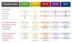 category cable comparison chart