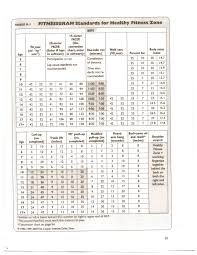 Fitnessgram Standards For Healthy Fitness Zone Table 9 Pages