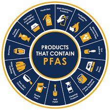 In may 2016, the epa issued a lifetime health advisory for pfoa after multiple studies showed it could harm humans. Understanding Pfas Riversideca Gov