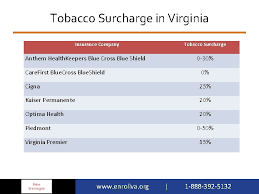 Get 2021 health insurance plan info on anthem healthkeepers bronze x 5900 for hsa (none) from healthkeepers, inc. Health Insurance Marketplace Survey Of The 2019 Virginia