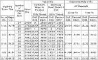 Metric Bolt Clearance Chart How To Calculate Thread