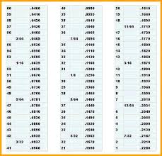 imperial drill bit sizes islamia co