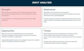 Pin On Swot Analysis