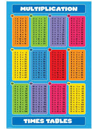 21 credible free printable multiplication chart for kids