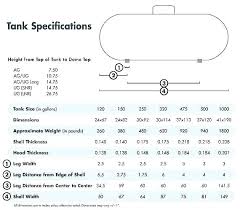 Propane Tank Sizes Portable Size Chart Mutenkaseikatu Site
