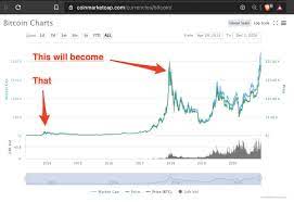 Previous halving events occurred on nov. Cz Binance On Twitter You Do Realize That The Current Part Of The Bitcoin Chart Will Be A Flat Line In A Few Years Right