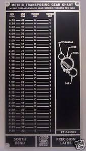 Details About South Bend 9 10k Metal Lathe Metric