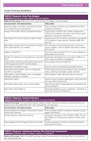 Nanda Nursing Diagnosis Eses
