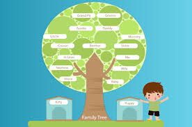 It passed through the hands of the learning company, mattel. 10 Best Family Tree Makers In 2021