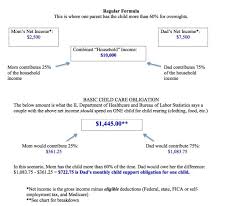 Chicago Family Law Attorney New Child Support In Illinois