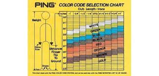 1972 Ping Introduces The Color Code System This System