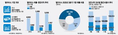 펄어비스 검은사막 하이델 연회, 신규 클래스 커세어 등 화제 가득. ìƒìž¥ê¸°ì—… ë¶„ì„ ê¸€ë¡œë²Œ Aaaê¸‰ ê²Œìž„ ì•Œ í'ˆì€ íŽ„ì–´ë¹„ìŠ¤ ì „ìžì‹ ë¬¸
