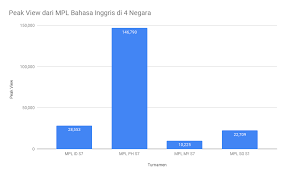Terjemahansunda.com (terjemahan dari bahasa inggris ke indonesia) merupakan sebuah sistem terjemahan yang memungkinkan anda menerjemahkan dari semua bahasa ke dalam. Perbandingan Antara Mpl Indonesia Filipina Malaysia Dan Singapura Mana Yang Paling Populer Majalah Eksekutif Eksekutif Com