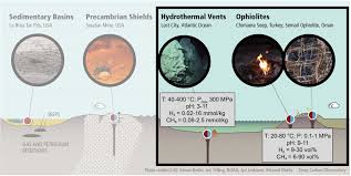 The basics of operation should be similar,. Frontiers A Review Of H2 Ch4 And Hydrocarbon Formation In Experimental Serpentinization Using Network Analysis Earth Science