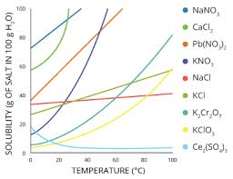 Water Temperature Environmental Measurement Systems