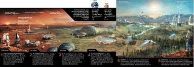 Mars Habitat Informative Mars Space Ecology