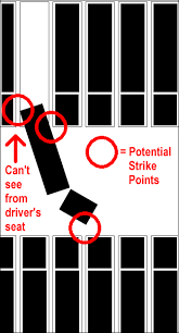 Important loading dock equipment safety tips. Get Out And Look An Important Safety Procedure In Trucking