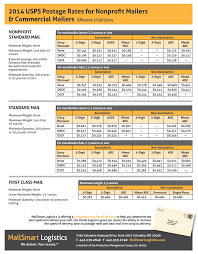 Download Your 2014 Postage Rate Chart