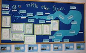 Rivers Classroom Displays Classroom Displays Classroom Displays Ks2 Teaching Displays