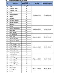 Maybe you would like to learn more about one of these? Rekrutmen Calon Tenaga Fasilitator Lapangan Kementerian Pupr Ta 2021