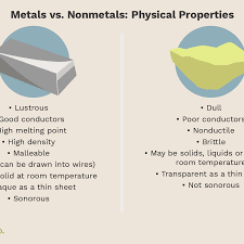 The Difference Between Metals And Nonmetals