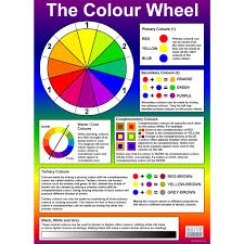 Colour Wheel Art Class Childrens Classroom Wall Chart Educational Poster Display A1 By Bcreative