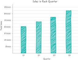 Column Bar Chart01 Zoho Blog