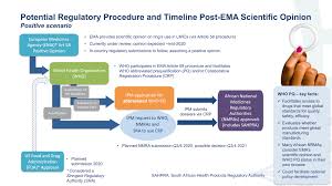 24k likes · 993 talking about this. Understanding The Ema Opinion And Next Steps For The Dapivirine Vaginal Ring Avac
