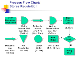 1 Chapter 12 Purchasing Tools And Techniques Idis 424 Spring