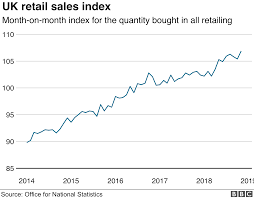 uk retail sales in november jump more than expected bbc news