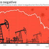 The oil price collapse sent shockwaves through financial markets. 1