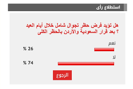 نشرت الجريدة الرسمية قرار الدكتور مصطفى مدبولى، رئيس الوزراء، بحظر التجوال فى عدد من مناطق بشمال سيناء فى المنطقة المحددة شرقا من تل رفح مارا بخط. Ø£ÙƒØ«Ø± Ù…Ù† 70 Ù…Ù† Ù‚Ø±Ø§Ø¡ Ø§Ù„ÙŠÙˆÙ… Ø§Ù„Ø³Ø§Ø¨Ø¹ ÙŠØ±ÙØ¶ÙˆÙ† Ù…Ù‚ØªØ±Ø­ ÙØ±Ø¶ Ø§Ù„Ø­Ø¸Ø± Ø§Ù„ÙƒØ§Ù…Ù„ ÙÙ‰ Ø§Ù„Ø¹ÙŠØ¯ Ø§Ù„ÙŠÙˆÙ… Ø§Ù„Ø³Ø§Ø¨Ø¹