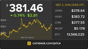 Bitcoin (btc) price stats and information. Bitcoin Propaganda Btcpropaganda Twitter