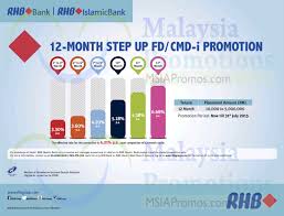 Alliance bank cashfirst personal loan. Rhb 4 21 P A 12 Month Fixed Deposit Offer 13 31 Jul 2015