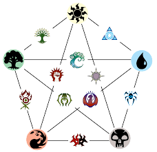 Magicunwound Color Chart For The Ravnica Addicted To