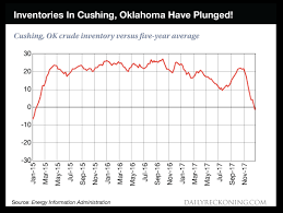 cry baby opec just got exactly what they wanted again