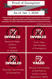 Tax-Exempt Sales, Use And Lodging Certification Standardized As Of Jan. 1,  2016 | Alabama Retail Association