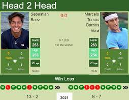 They have also lived in key biscayne, fl and gaithersburg, md. H2h Prediction Sebastian Baez Vs Marcelo Tomas Barrios Vera Santiago Challenger Odds Preview Pick Tennis Tonic News Predictions H2h Live Scores Stats