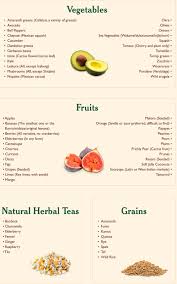 Maybe you would like to learn more about one of these? Dr Sebi Food List Dr Sebi Alkaline Food Dr Sebi Recipes Dr Sebi Recipes Alkaline Diet