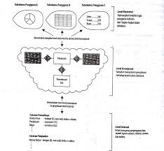 Bab 4 Database Relasional