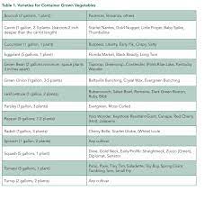 Container gardening plant container size chart. Vegetable Gardening In Containers What Vegetables Can Grow In Pots