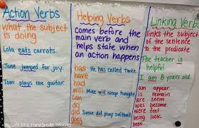 4th Grade Stars Csb Ii Grammar Quiz Resources