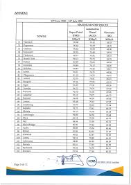 The price of petroleum products has dropped as of today (15th february). Super Petrol Price Increases As Diesel And Kerosene Prices Decrease