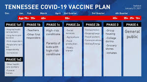 This vaccine delivery plan sets out how we can do that. Tennessee Revises Vaccine Phases Officials Don T Know When Supply Will Ramp Up Wcyb