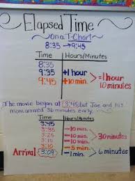Elapsed Time On A T Chart Math Math Anchor Charts Math