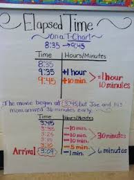 elapsed time on a t chart math math anchor charts math