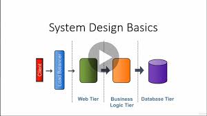 25 Software Design Interview Questions To Crack Any Programming And Technical Interviews By Javinpaul Javarevisited Medium