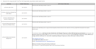 Bakal menduduki temuduga separa perubatan tahun 2020? Pengalaman Temuduga Penolong Pengawai Perubatan U29 Spa