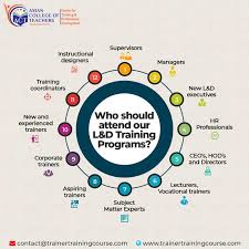 Presentation skills, facilitation skills and giving effective feedback.; Train The Trainer Course Corporate Trainer Certification